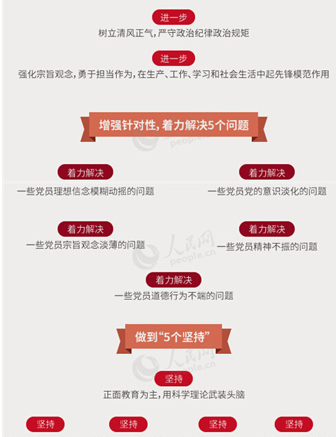 圖解：面向全體黨員開展的“兩學(xué)一做”究竟是什么？