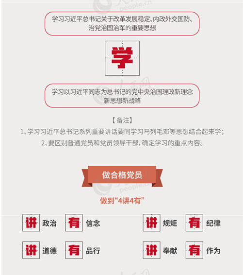 圖解：面向全體黨員開展的“兩學(xué)一做”究竟是什么？