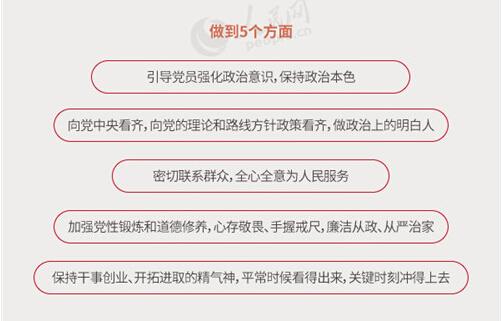 圖解：面向全體黨員開展的“兩學(xué)一做”究竟是什么？