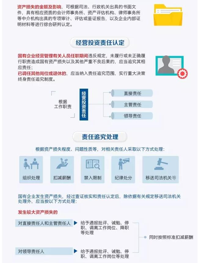 國(guó)務(wù)院發(fā)文：國(guó)企經(jīng)營(yíng)者越權(quán)投標(biāo)、擅變合同、超進(jìn)度付款將嚴(yán)重追責(zé)