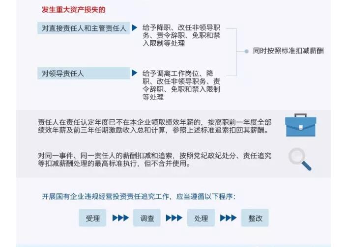 國(guó)務(wù)院發(fā)文：國(guó)企經(jīng)營(yíng)者越權(quán)投標(biāo)、擅變合同、超進(jìn)度付款將嚴(yán)重追責(zé)